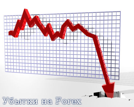 Убытки на Forex